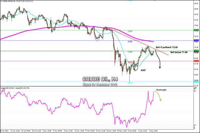 Signál na obchodovanie s ropou (WTI - #CL) 10. - 13. decembra 2021: predaj pod 71,88 USD (3/8)