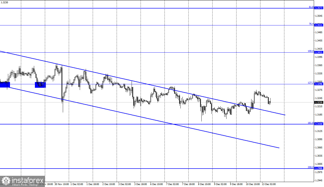 GBP/USD. 13 декабря. Отчет COT. Шансов на повышение ставки нет