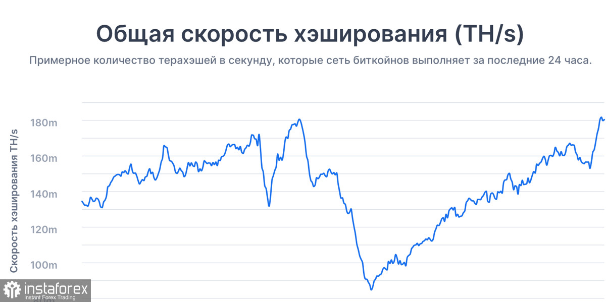 Падение баланса монет на биржах и снижение прибыльности: Биткоин начинает финальное погружение к $42k перед взрывным ростом