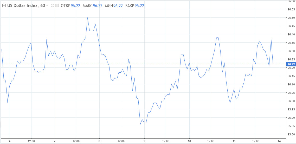 EUR/USD: Если придется падать – падай красиво. Евро приберег несколько козырей