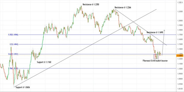 Planul de tranzacționare pentru EURUSD pentru 13 decembrie 2021