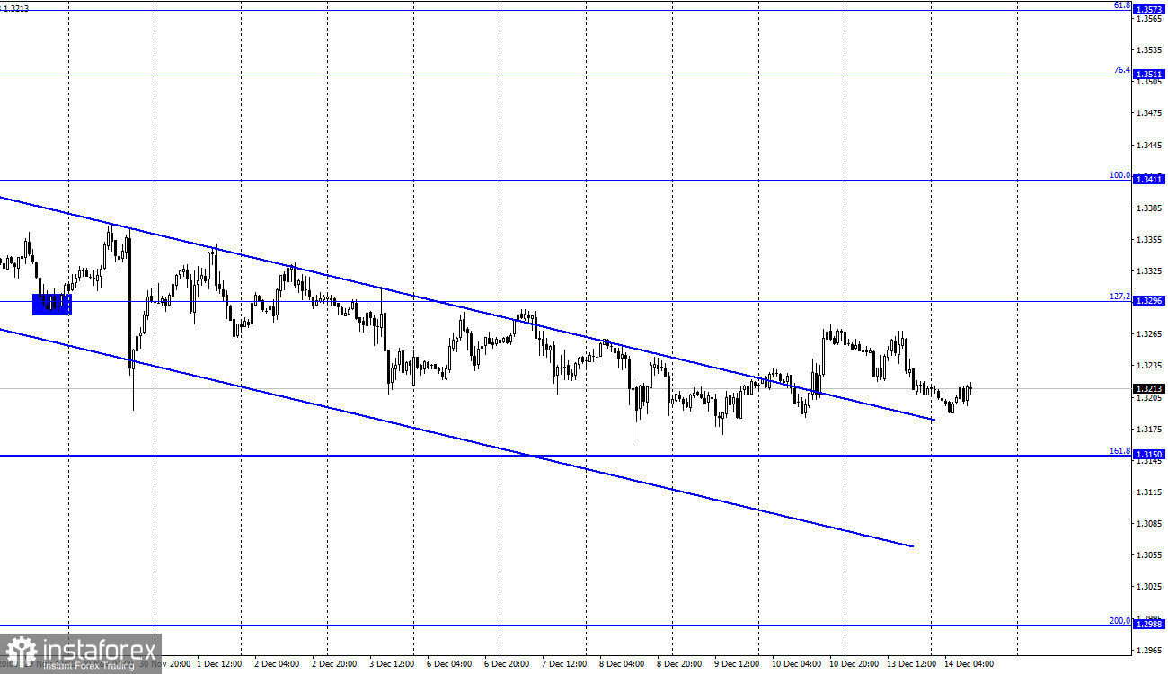 GBP/USD. 14 декабря. Отчет COT. Британец находится при смерти