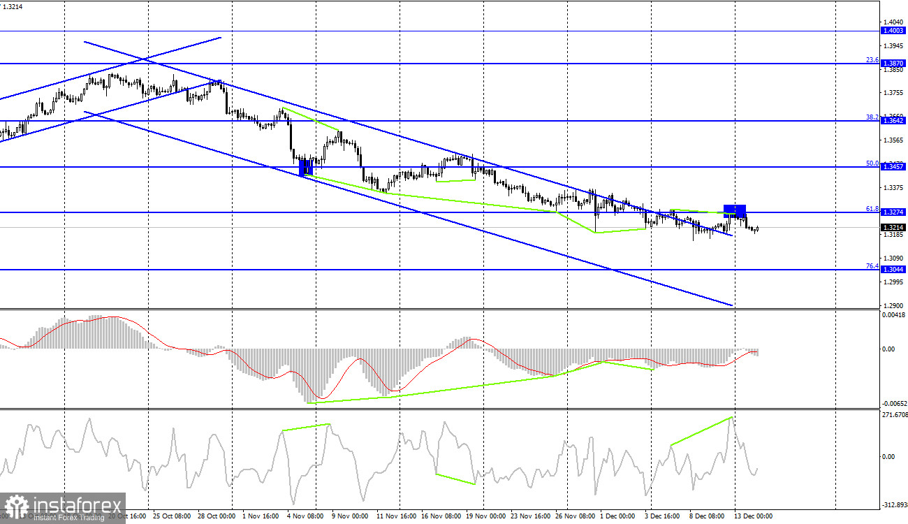 GBP/USD. 14 декабря. Отчет COT. Британец находится при смерти