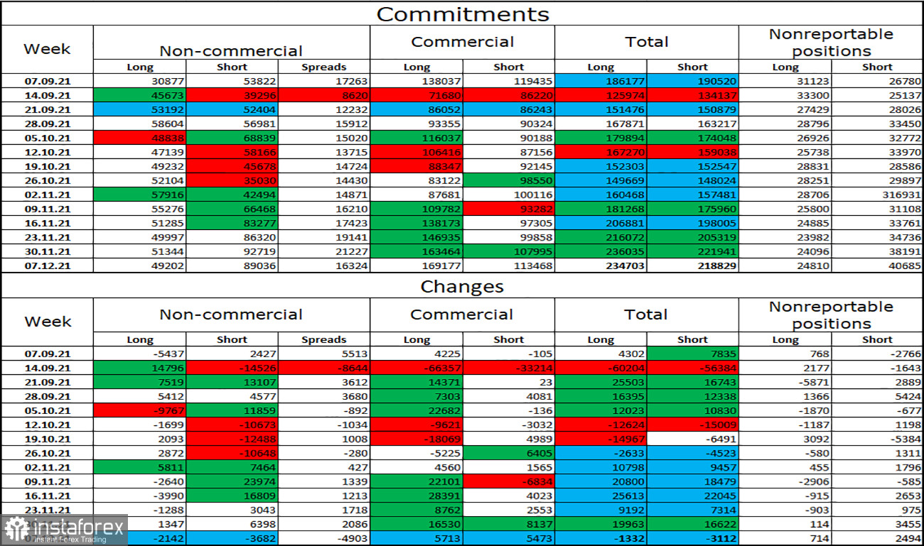 GBP/USD. 14 декабря. Отчет COT. Британец находится при смерти