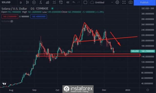 Europa vinde Bitcoin și Wall Street investește în Solana: Incertitudinea prezentă pe piața criptografică