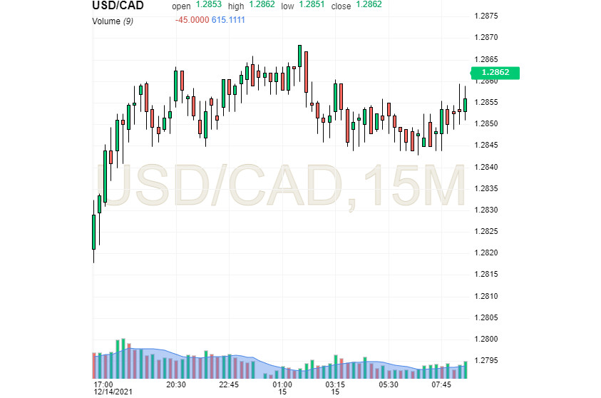 USD/CAD: біг із перешкодами послаблює «канадця»