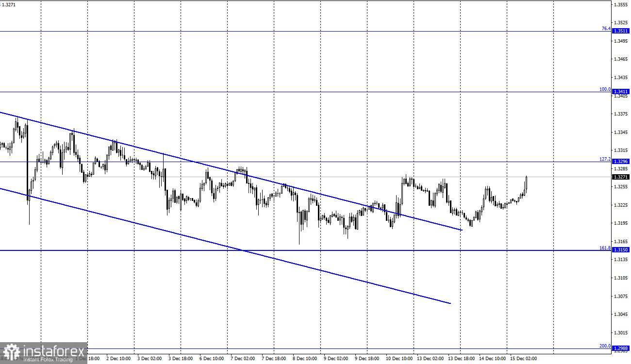 GBP/USD. 15 декабря. Отчет COT. МВФ: экономика будет замедляться, а инфляция достигнет значения 5,5% 