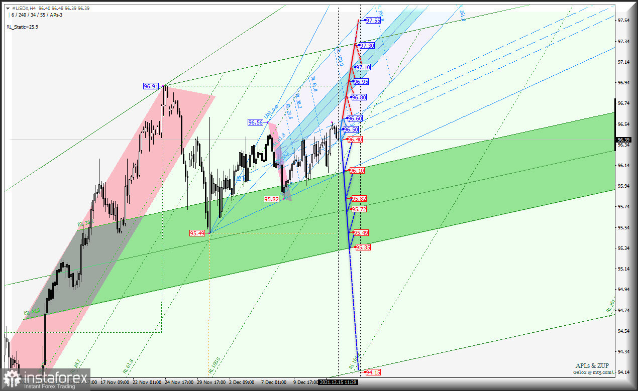 Ждем что скажет ФРС - туда и пойдем? Euro &amp; Great Britain Pound vs US Dollar - h4 - Комплексный анализ APLs &amp; ZUP c 16 декабря 2021