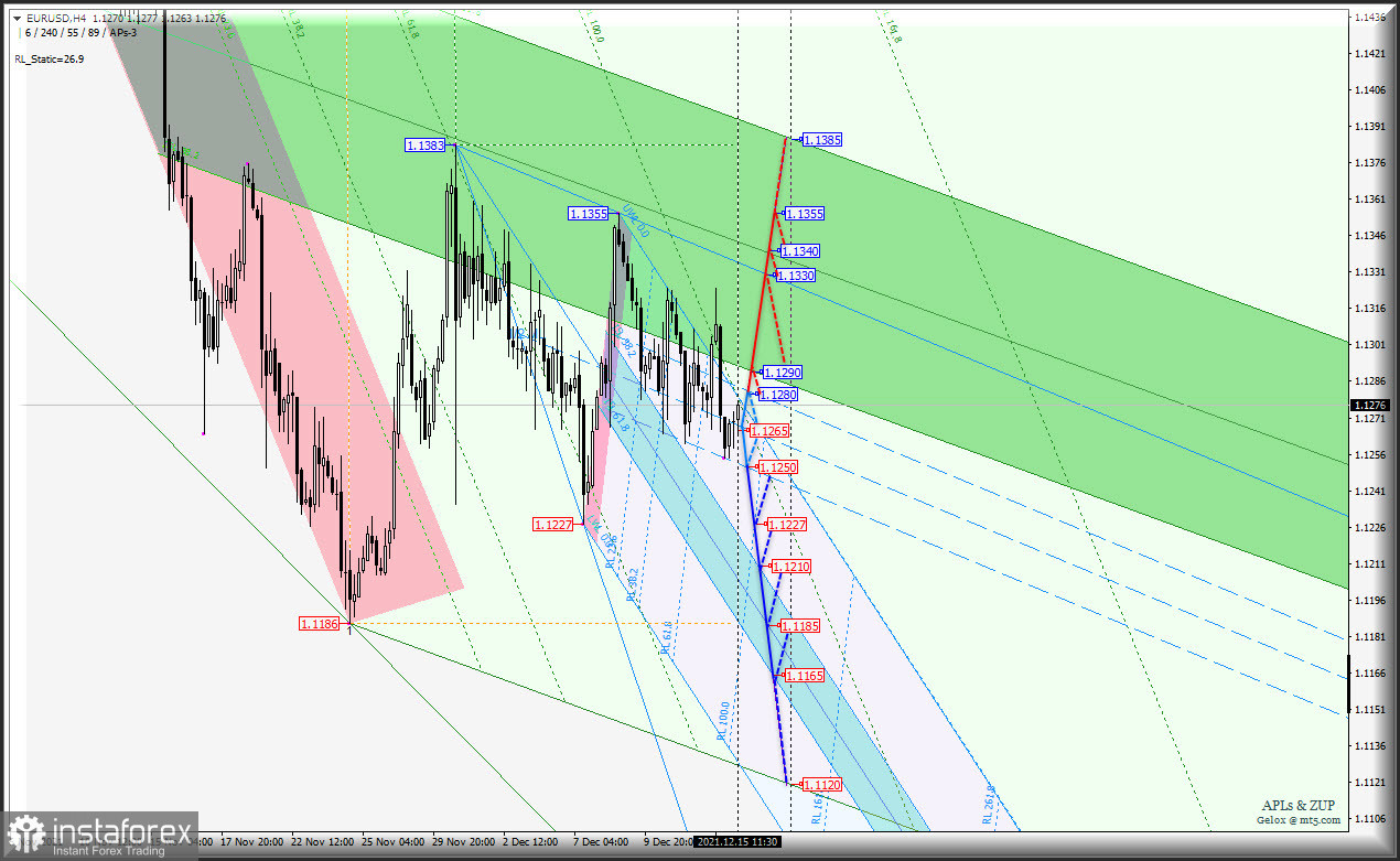 Ждем что скажет ФРС - туда и пойдем? Euro &amp; Great Britain Pound vs US Dollar - h4 - Комплексный анализ APLs &amp; ZUP c 16 декабря 2021