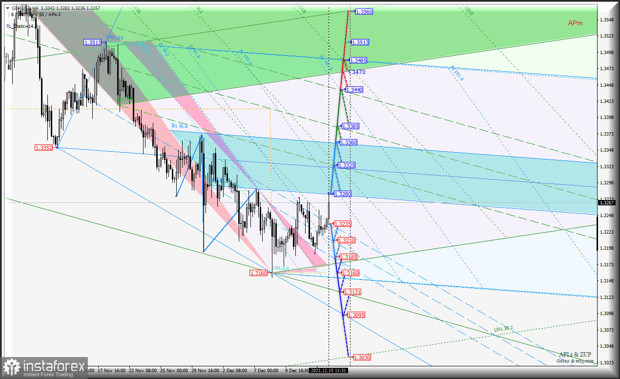 Ждем что скажет ФРС - туда и пойдем? Euro &amp; Great Britain Pound vs US Dollar - h4 - Комплексный анализ APLs &amp; ZUP c 16 декабря 2021