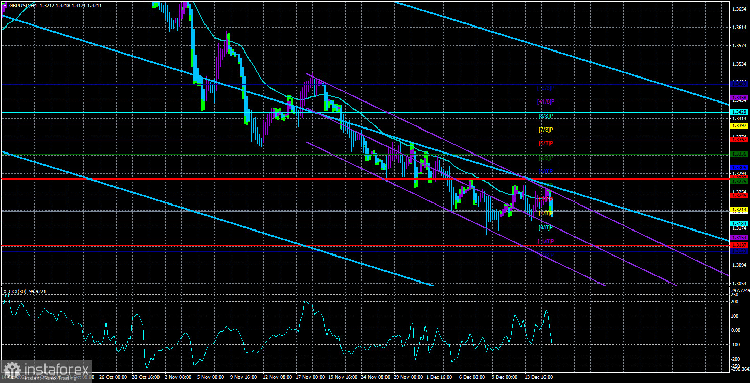 Обзор пары GBP/USD. 16 декабря. Рейтинг Бориса Джонсона продолжает падать в бездну.