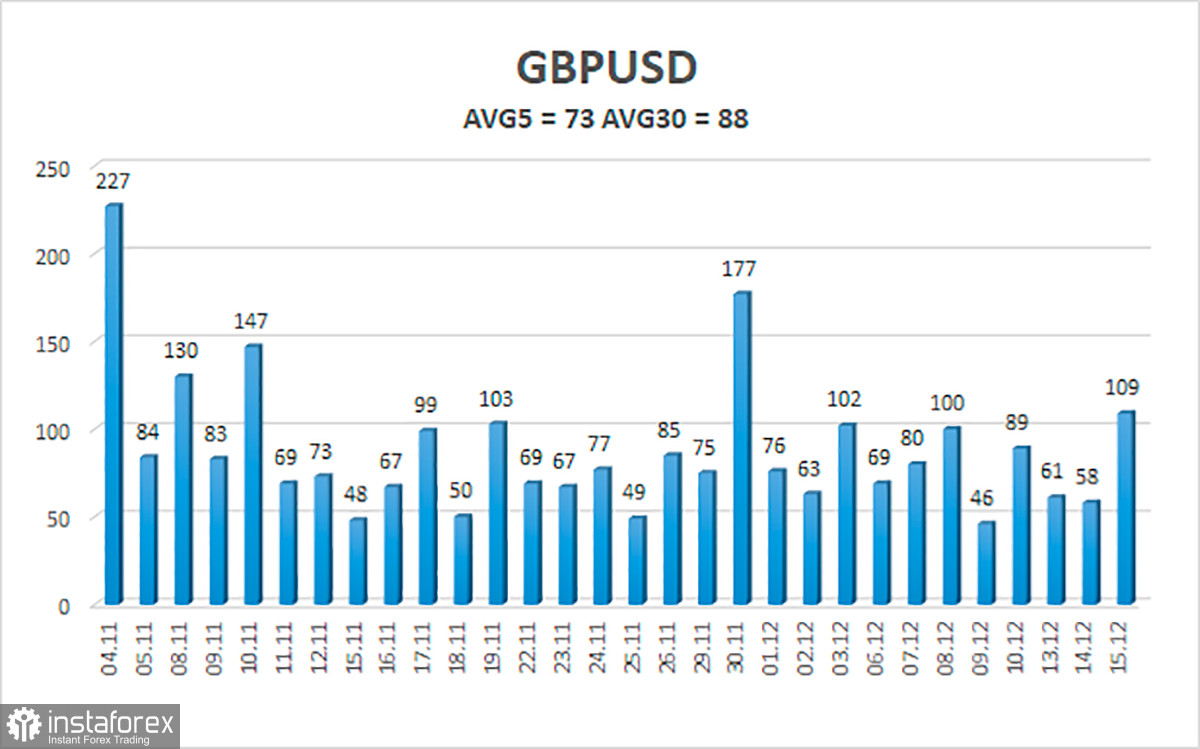 Обзор пары GBP/USD. 16 декабря. Рейтинг Бориса Джонсона продолжает падать в бездну.