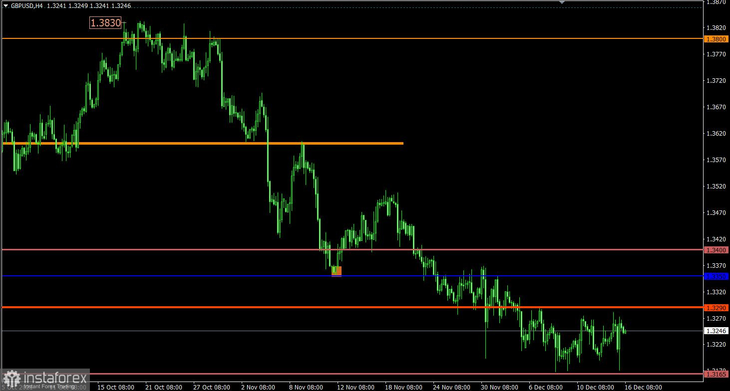 Торговый план по EUR/USD и GBP/USD на 16.12.2021