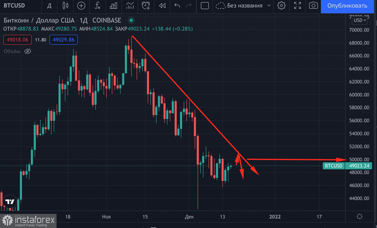  Bitcoin s'est consolidé au-dessus d'une zone de support importante grâce au maintien du taux actuel de la Fed : faut-il attendre une cassure de 50 000 $ ?