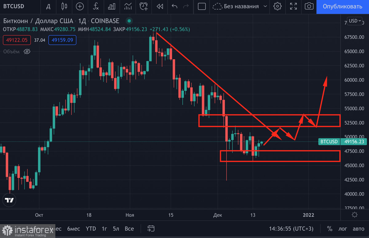  Bitcoin s'est consolidé au-dessus d'une zone de support importante grâce au maintien du taux actuel de la Fed : faut-il attendre une cassure de 50 000 $ ?