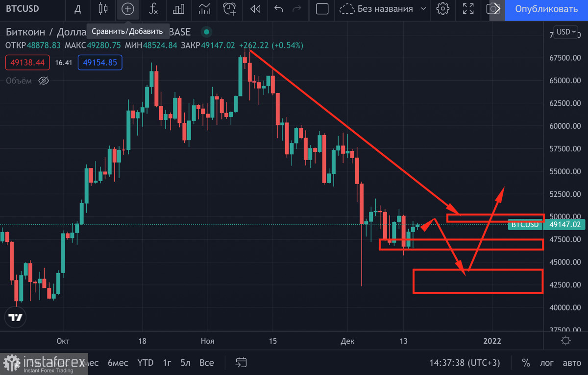  Bitcoin s'est consolidé au-dessus d'une zone de support importante grâce au maintien du taux actuel de la Fed : faut-il attendre une cassure de 50 000 $ ?