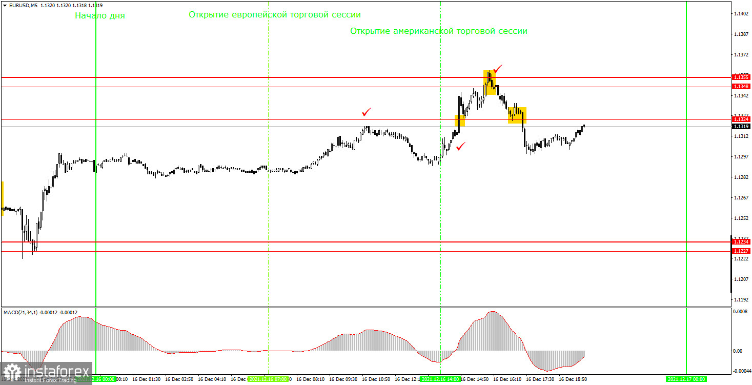 Как торговать валютную пару EUR/USD 17 декабря? Простые советы для новичков. ЕЦБ ничем не удивил трейдеров, но пара все равно показала хорошие движения. 