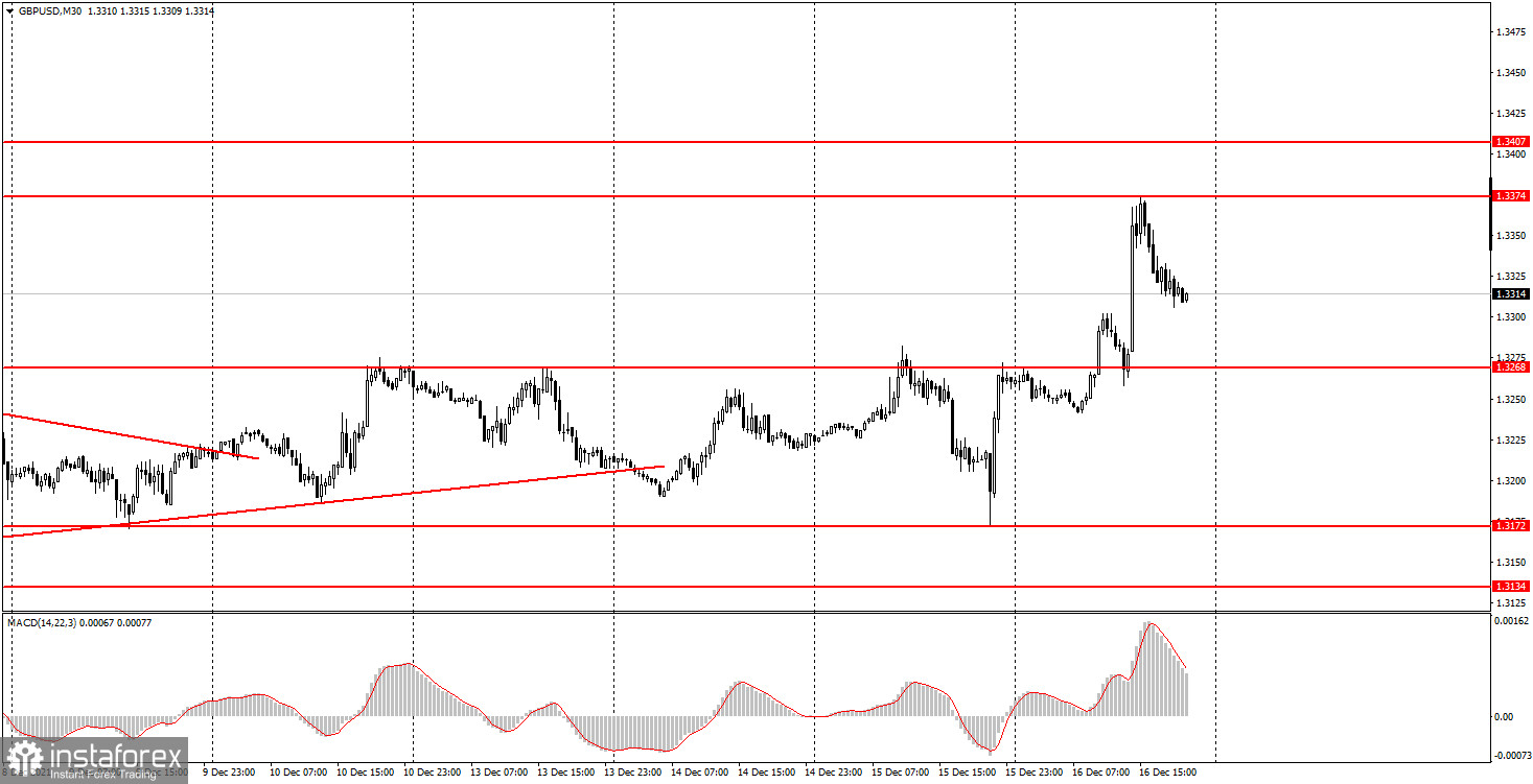 Как торговать валютную пару GBP/USD 17 декабря? Простые советы для новичков. Пара выросла на 85 пунктов за 15 минут после повышения ставки Банком Англии.