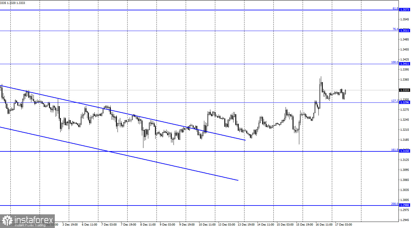  GBP/USD. 17 декабря. Отчет COT. Банк Англии обескуражил трейдеров 