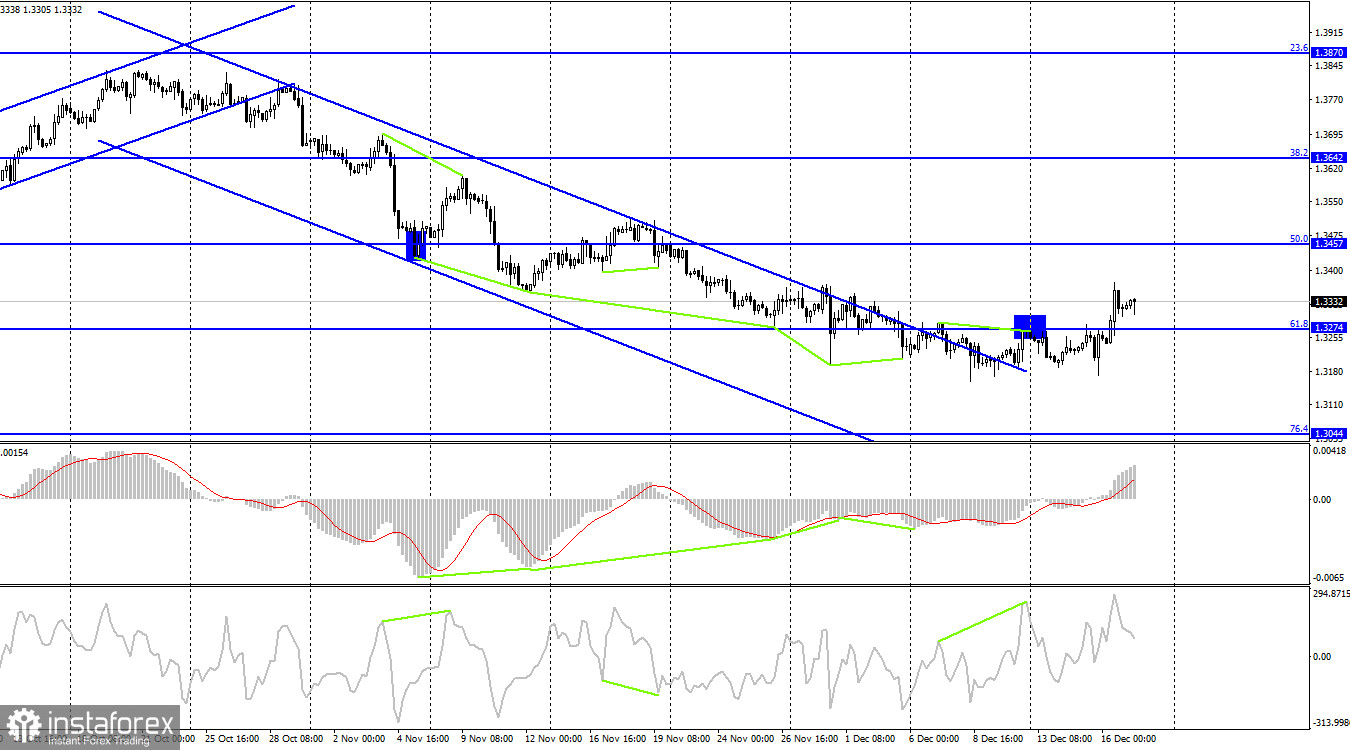  GBP/USD. 17 декабря. Отчет COT. Банк Англии обескуражил трейдеров 