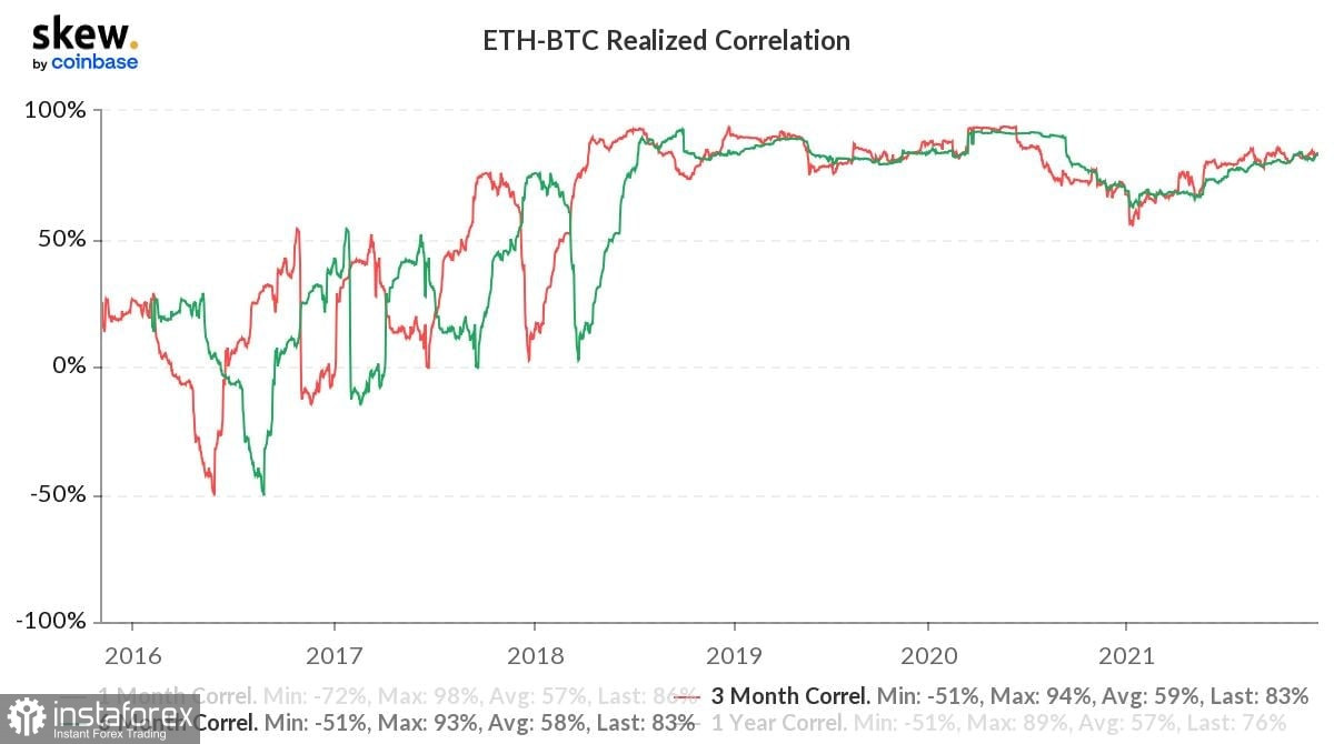 Платежная система Mastercard запустила решение для масштабирования сети Ethereum, но альткоин не может начать рост: с чем это связано?