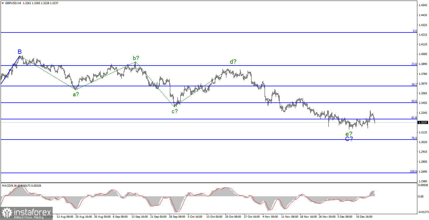 Анализ GBP/USD. 17 декабря. Британец ищет дополнительную поддержку рынка.