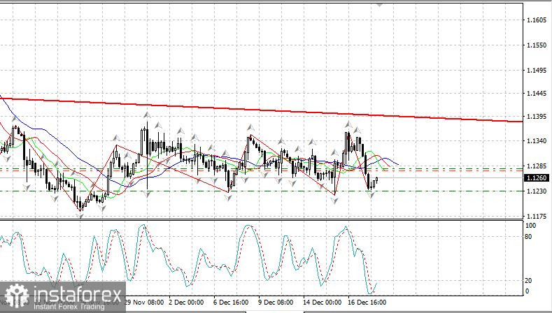 EURUSD 20.12. Что происходит? Что делать?