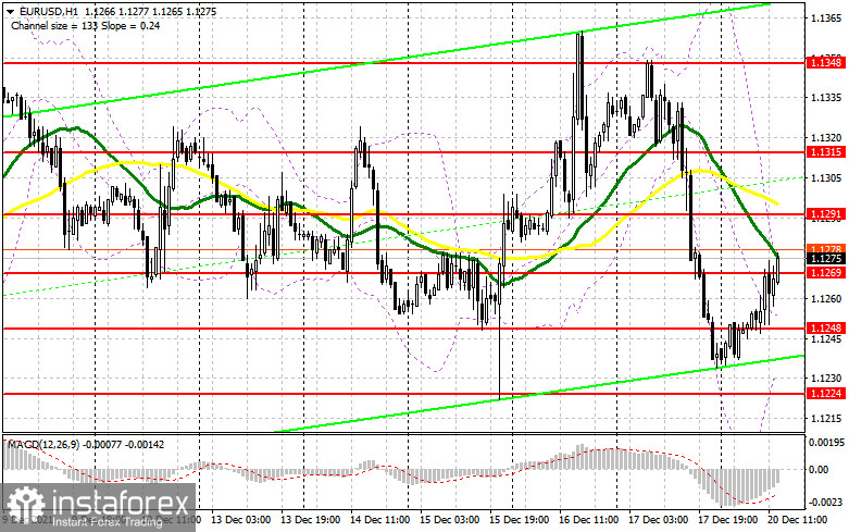 EUR/USD: план на американскую сессию 20 декабря (разбор утренних сделок). Покупатели евро отыграли часть пятничного падения