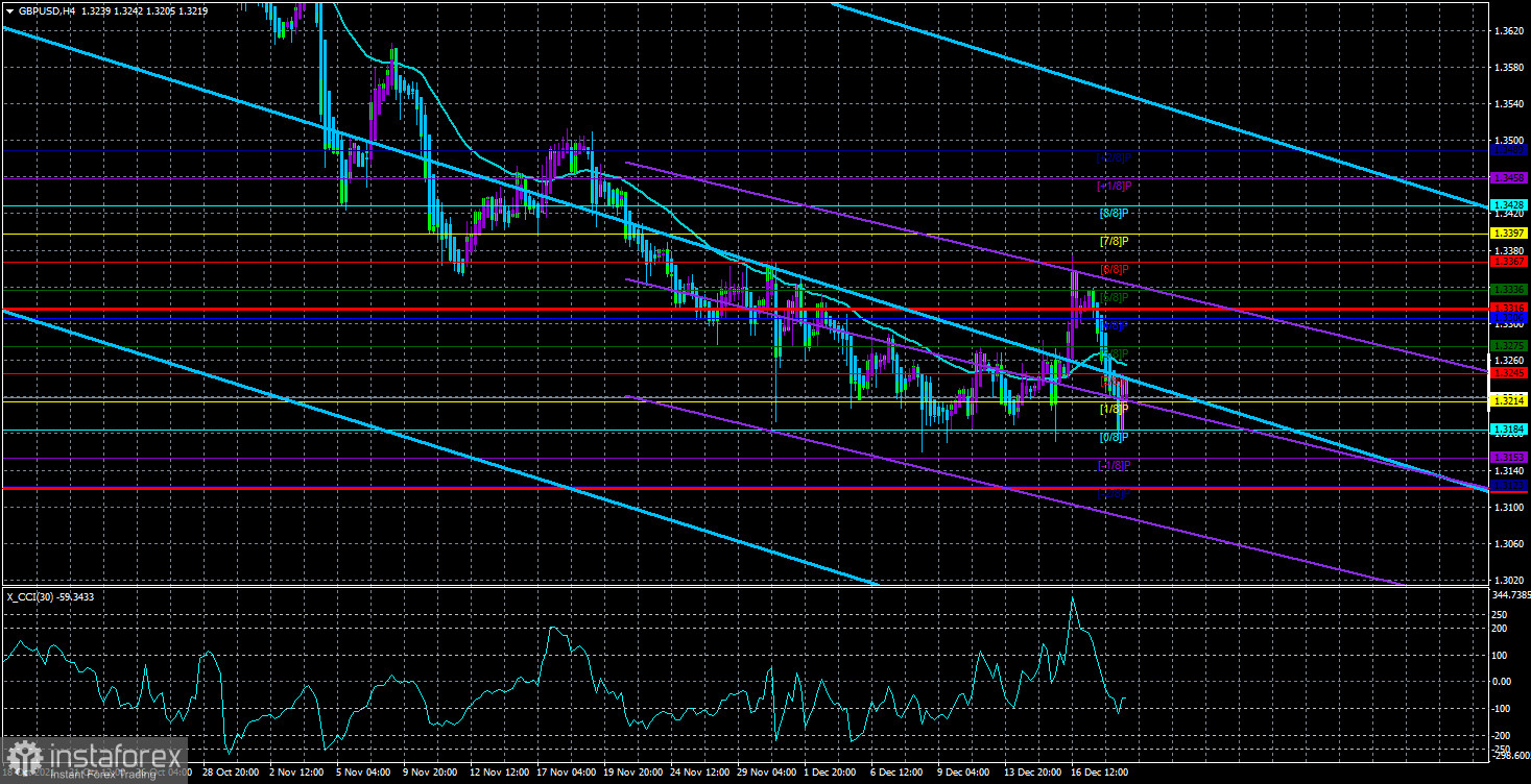 Обзор пары GBP/USD. 21 декабря. Эпидемиологическая ситуация в Великобритании и США ухудшается. 