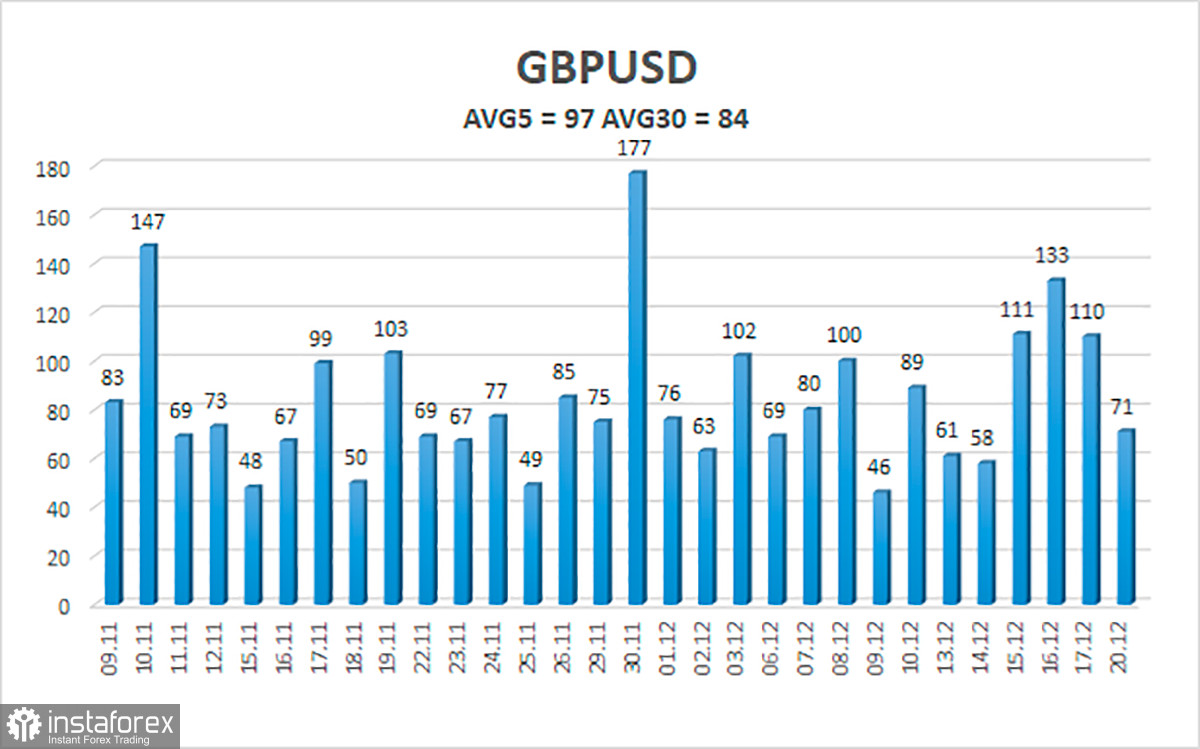 Обзор пары GBP/USD. 21 декабря. Эпидемиологическая ситуация в Великобритании и США ухудшается. 