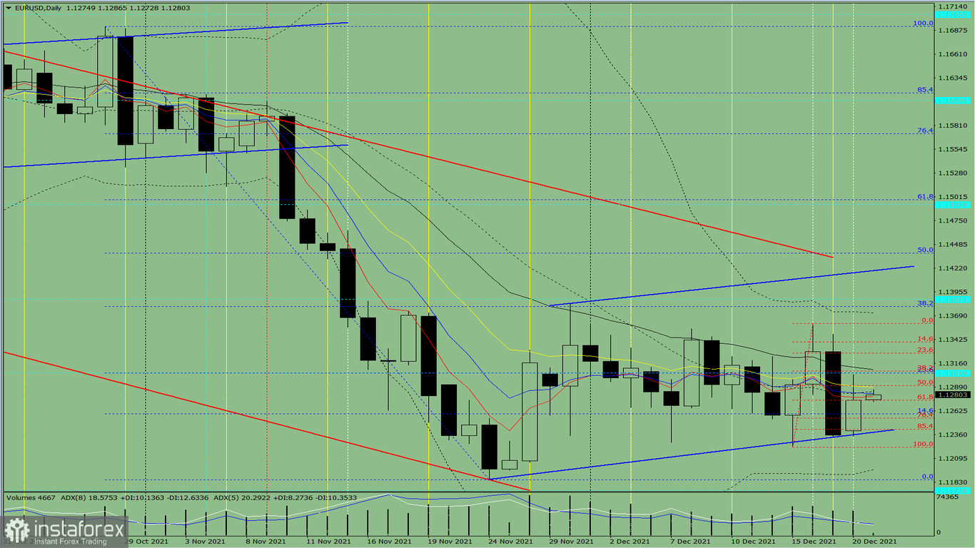 Analisi degli indicatori. Revisione giornaliera per la coppia di valute EUR/USD il 21 dicembre 2021