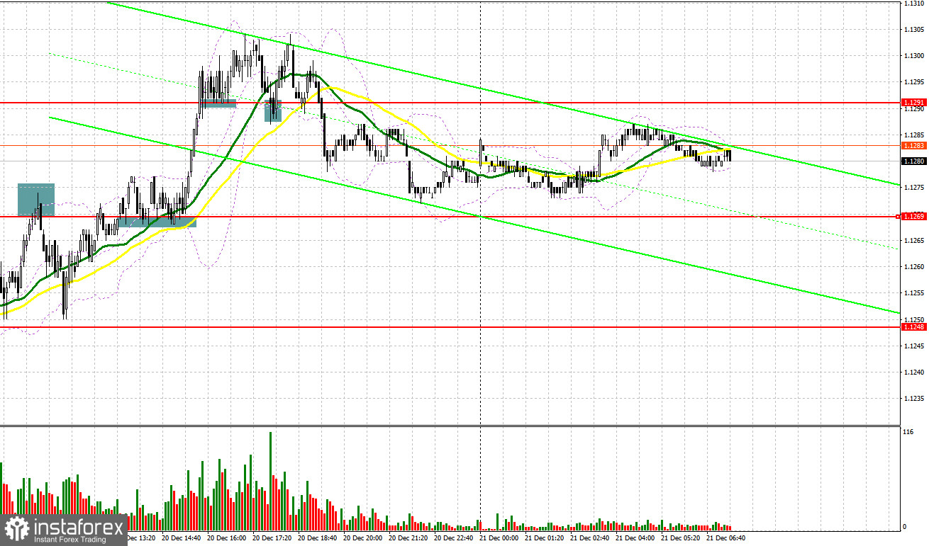 EUR/USD: план на европейскую сессию 21 декабря. Commitment of Traders COT отчеты (разбор вчерашних сделок). Пара зависла в боковом канале и выходить и выходить их него не собирается