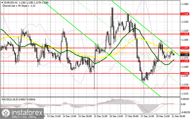 EUR/USD: план на европейскую сессию 21 декабря. Commitment of Traders COT отчеты (разбор вчерашних сделок). Пара зависла в боковом канале и выходить и выходить их него не собирается