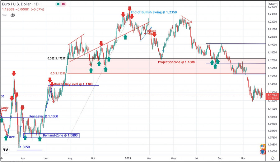 instaforex daily analysis december