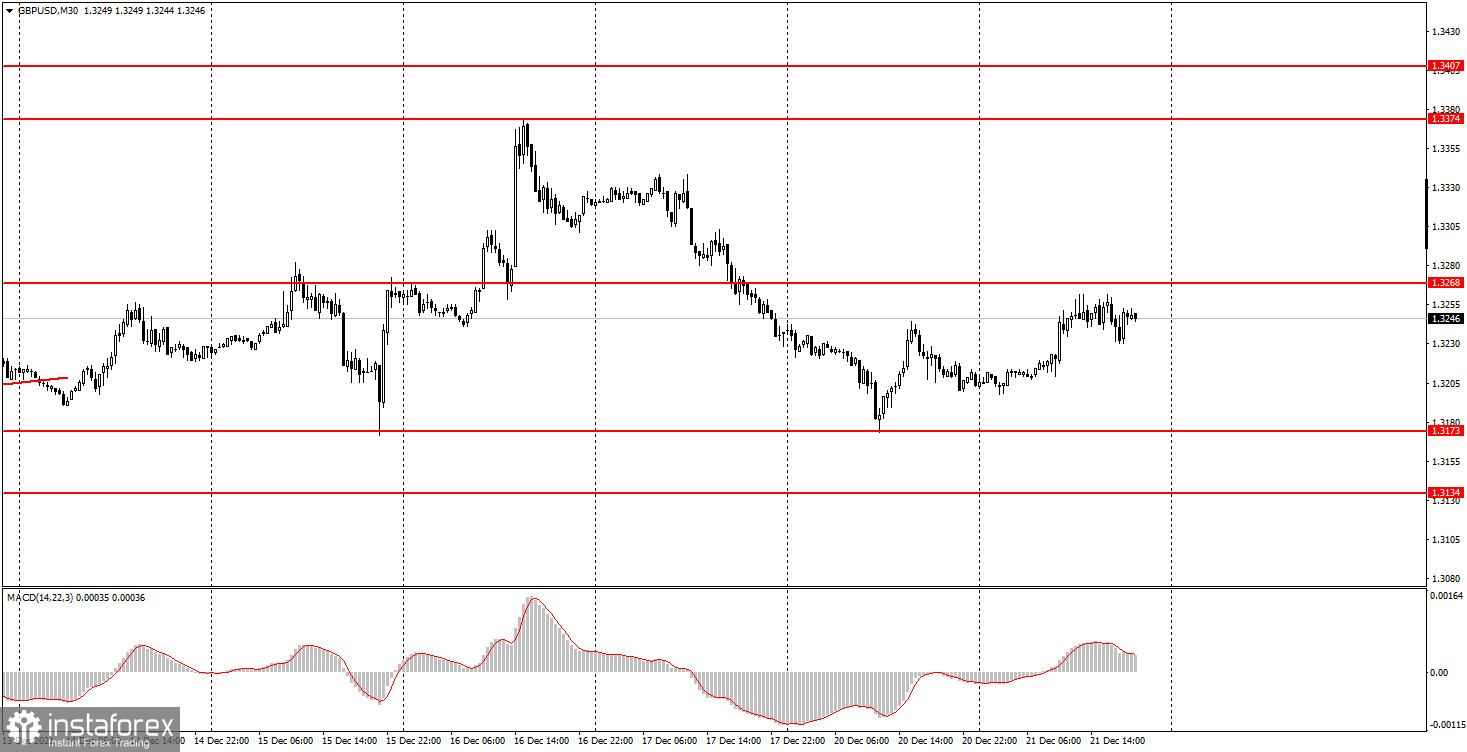 Как торговать валютную пару GBP/USD 22 декабря? Простые советы и разбор сделок для новичков. Фунт стерлингов запутал новичков во вторник. 