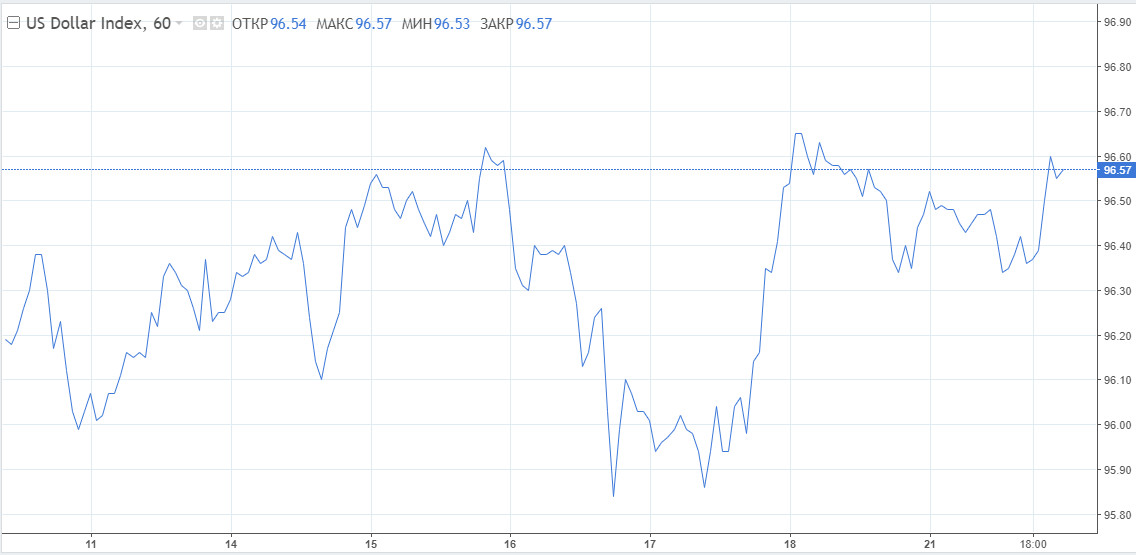 EUR/USD: Стоит ли ждать рождественского сюрприза от евро