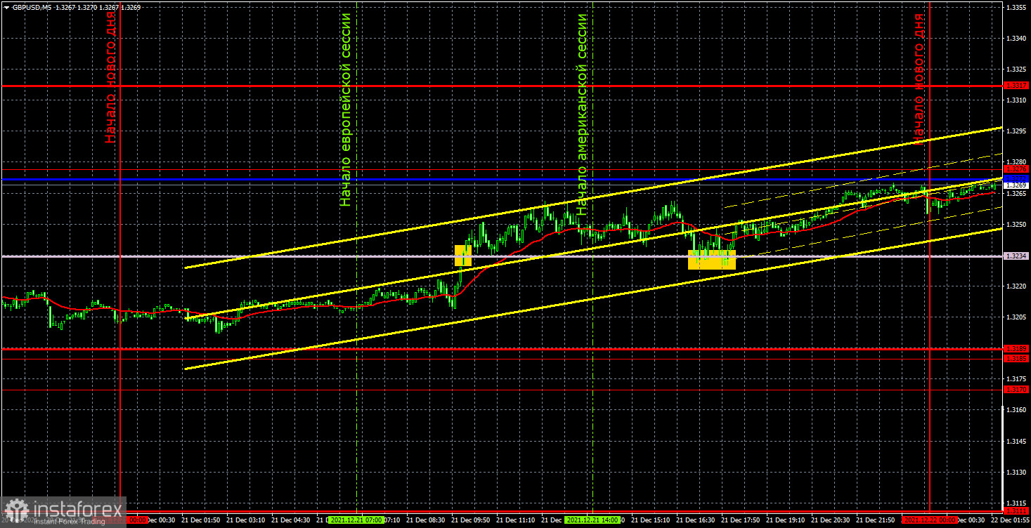 Previsão e sinais de negociação para GBP/USD para 22 de dezembro. Análise detalhada do movimento do par e negociações comerciais. A libra também continua sendo negociada de forma...