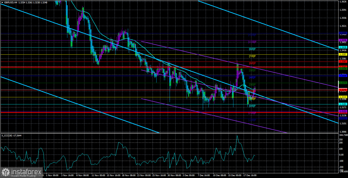 Обзор пары GBP/USD. 22 декабря. 90 тысяч заболевших за сутки, но Борис Джонсон отказывается вводить «локдаун».