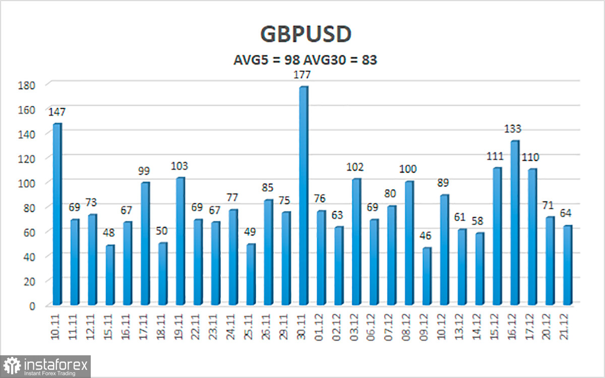 Обзор пары GBP/USD. 22 декабря. 90 тысяч заболевших за сутки, но Борис Джонсон отказывается вводить «локдаун».