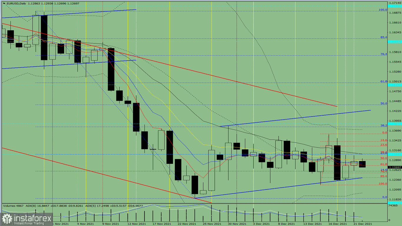 Analisi degli indicatori. Revisione giornaliera per la coppia di valute EUR/USD il 22 dicembre 2021