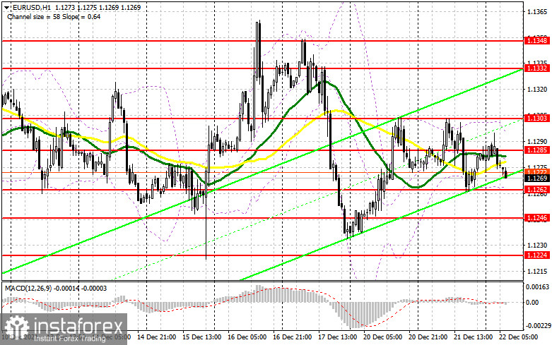 EUR/USD: план на европейскую сессию 22 декабря. Commitment of Traders COT-отчеты (разбор вчерашних сделок). Евро зажат в канале. У покупателей проблемы выше 13-й фигуры