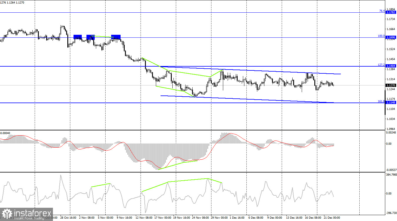 EUR/USD. 22 декабря. Отчет COT. Трейдеры хотят уже праздновать, а не торговать