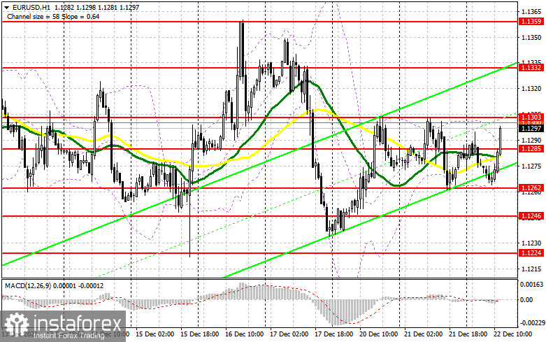 EUR/USD: план на американскую сессию 22 декабря (разбор утренних сделок). Покупатели евро продолжают упираться и нацелены на прорыв 13-й фигуры