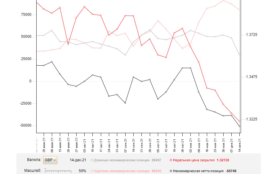 ����������� ������ �� ���������