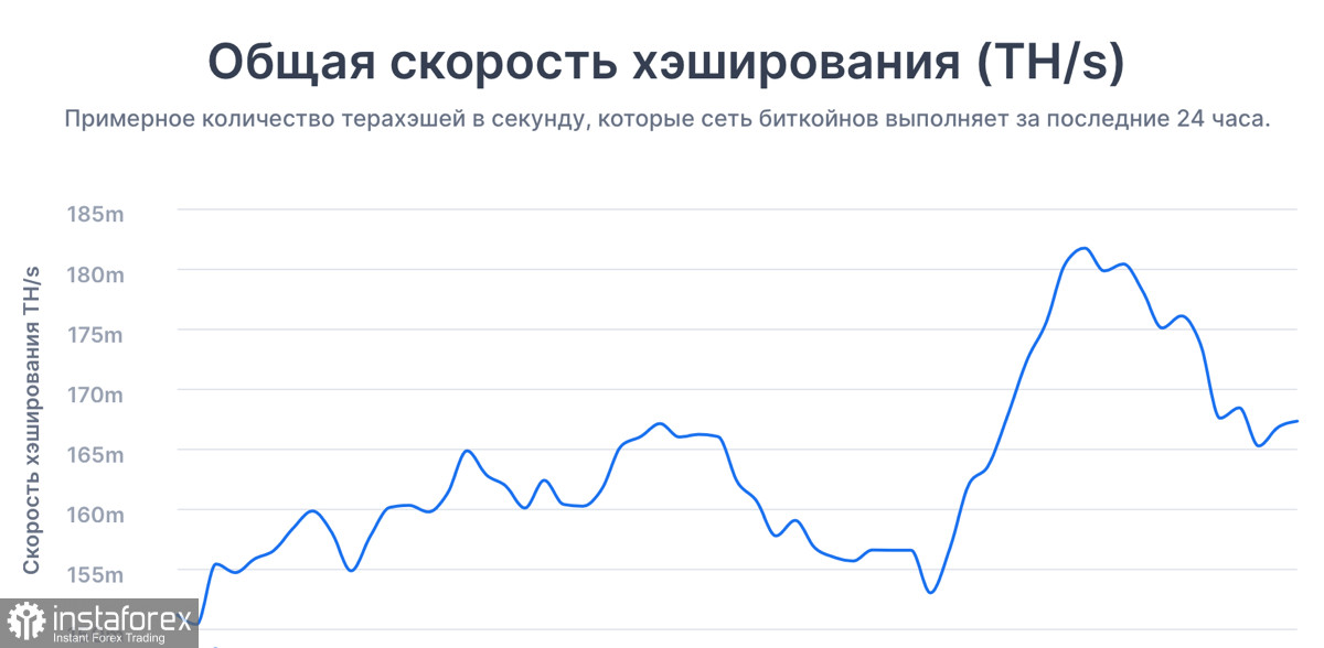 Серый майнинг и политика Центробанка: как Китай сохраняет шансы для бычьего рынка Биткоина?