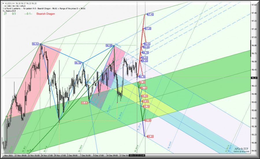 ����������� ������ �� ���������