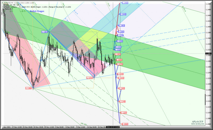 ����������� ������ �� ���������