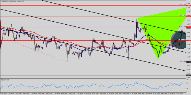 Technická analýza GBP/USD na 22. 12. 2021