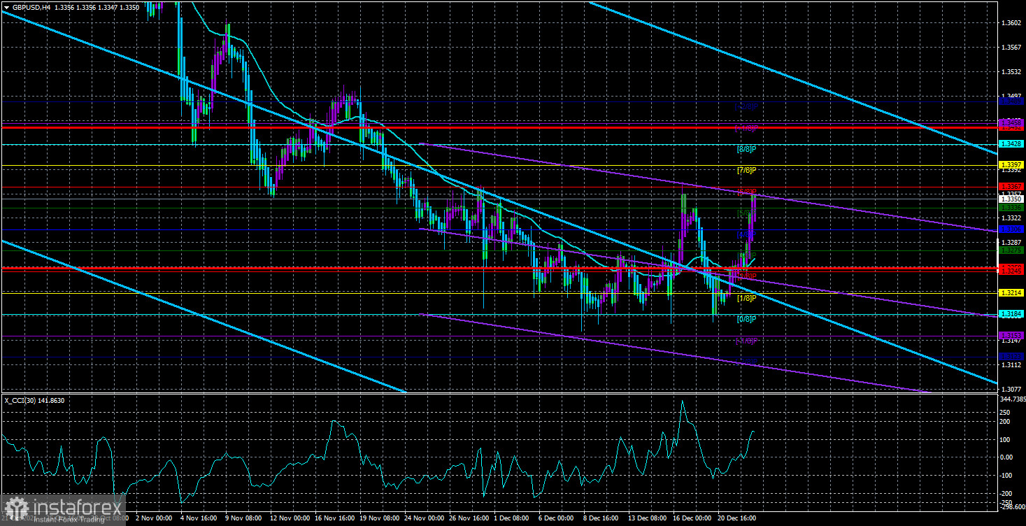 Обзор пары GBP/USD. 23 декабря. Борис Джонсон отказался вводить «локдаун» и фунт взлетел вверх.