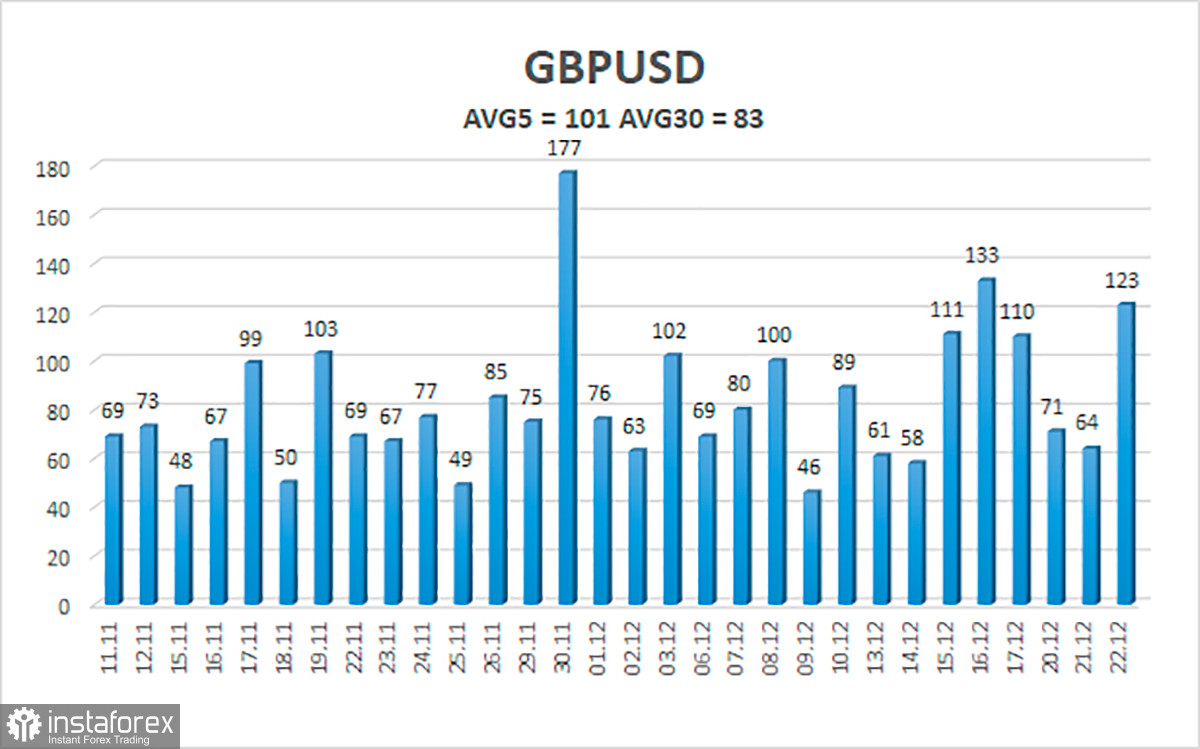 Обзор пары GBP/USD. 23 декабря. Борис Джонсон отказался вводить «локдаун» и фунт взлетел вверх.